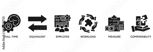 FTE icon set vector illustration concept relate to  full time equivalent with icon of full-time, equivalent, employee, workload, measure and comparability