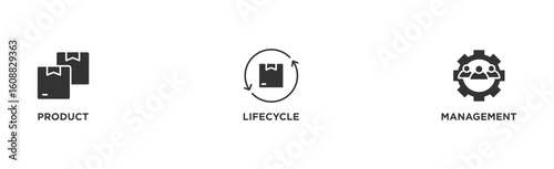PLM banner web icon vector illustration concept for product lifecycle management with innovation, development, manufacture, delivery, cycle, analysis, planning, strategy, and improvement icon