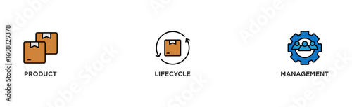 PLM banner web icon vector illustration concept for product lifecycle management with innovation, development, manufacture, delivery, cycle, analysis, planning, strategy, and improvement icon