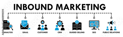 Inbound marketing banner web icon vector illustration concept with icon of analysis, email, customer, crm, guided selling, seo and public relations