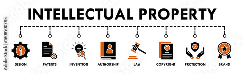 Intellectual property banner web icon vector illustration concept for trademark with icon of design, patents, discovery, authorship, law, copyright, protection, and brand