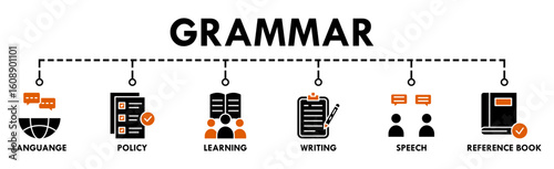 Grammar banner web icon vector illustration concept for languange education with icon of communication, policy, learning, writing, speech, and reference book