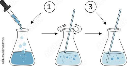 Chemical experiment process with pipette drop, stirring with rod, and final mixing of liquid in laboratory glassware, scientific method flat vector illustration