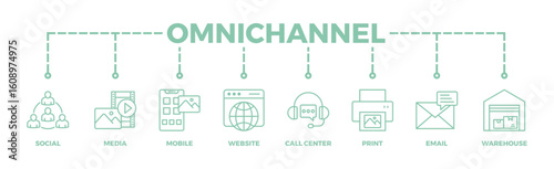Omnichannel banner web icon vector illustration concept with icon of social media, mobile, website, call center, print, email, and warehouse