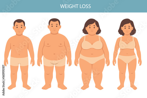 Flat vector illustration of weight loss concept. Before and after body transformation of overweight man and woman. Obese male and female characters shown with slimmer bodies after dieting or fitness. 