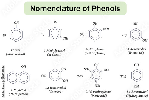 Nomenclature of Phenols - Chemical Structures and IUPAC Naming Conventions. Chemistry Diagram
