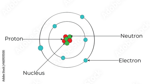 Understanding the atomic structure with protons, neutrons, and electrons depicted clearly