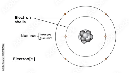 Understanding atomic structure with electron shells and nucleus details