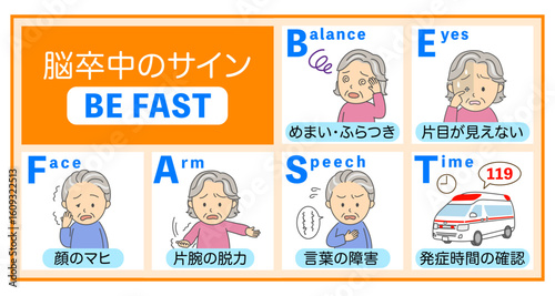 脳卒中の症状BEFASTの説明イラスト橙