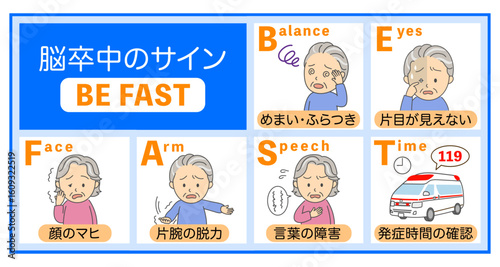 脳卒中の症状BEFASTの説明イラスト青