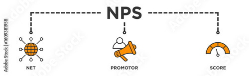 NPS banner web icon illustration concept for net promotor score with icon of shopping, customer, rating, like, premium, and store
