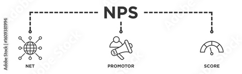 NPS banner web icon illustration concept for net promotor score with icon of shopping, customer, rating, like, premium, and store