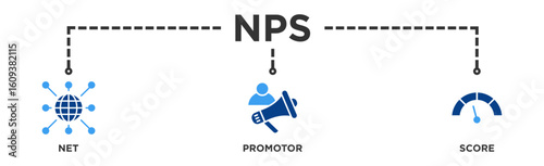 NPS banner web icon illustration concept for net promotor score with icon of shopping, customer, rating, like, premium, and store