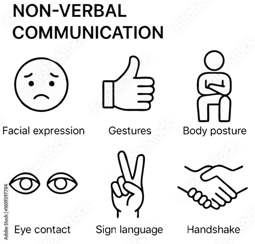 Black and White Outline Icon Set of Non-Verbal Communication – Facial Expressions, Gestures, Eye Contact, and Body Language in Minimalist Vector Style
