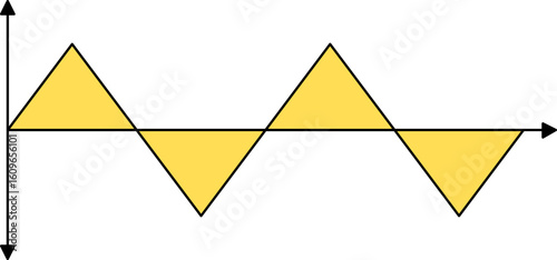 Science Waveform
