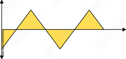 Science Waveform