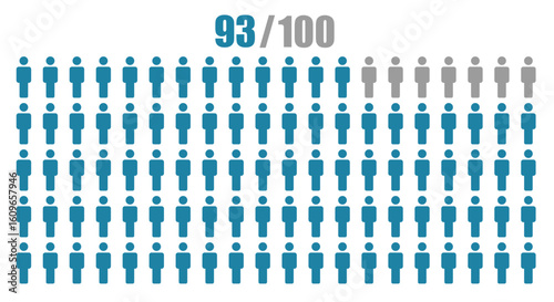 Population 93 percentage for infographic icon isolated on White background