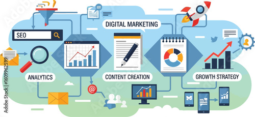 Illustration of digital marketing process with seo analytics content creation and growth strategy