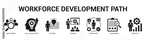 Workforce Development Path Modern and clean web banner illustration featuring thematic icons for visual communication