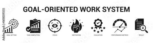 GoalOriented Work System Modern and clean web banner illustration featuring thematic icons for visual communication