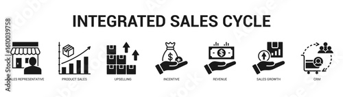 Integrated Sales Cycle Modern and clean web banner illustration featuring thematic icons for visual communication