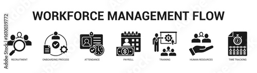 Workforce Management Flow Modern and clean web banner illustration featuring thematic icons for visual communication