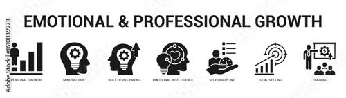 Emotional and Professional Growth Modern and clean web banner illustration featuring thematic icons for visual communication