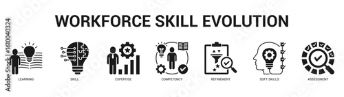 Workforce Skill Evolution Modern and clean web banner illustration featuring thematic icons for visual communication