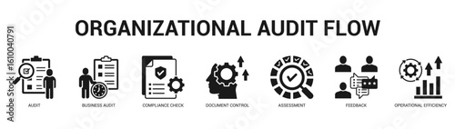 Organizational Audit Flow Modern and clean web banner illustration featuring thematic icons for visual communication