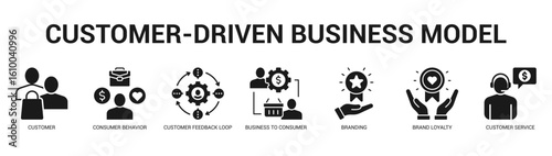 CustomerDriven Business Model Modern and clean web banner illustration featuring thematic icons for visual communication
