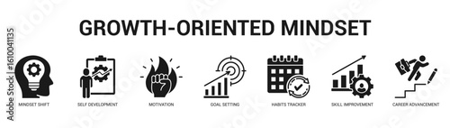 GrowthOriented Mindset Modern and clean web banner illustration featuring thematic icons for visual communication