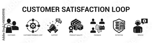 Customer Satisfaction Loop Modern and clean web banner illustration featuring thematic icons for visual communication