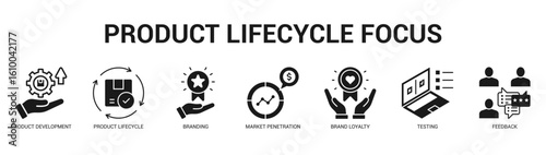 Product Lifecycle Focus Modern and clean web banner illustration featuring thematic icons for visual communication