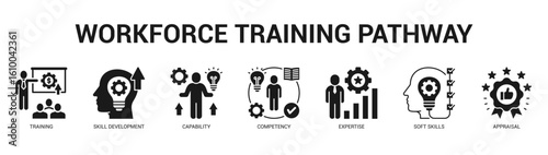 Workforce Training Pathway Modern and clean web banner illustration featuring thematic icons for visual communication