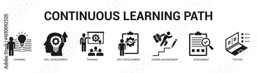 Continuous Learning Path Modern and clean web banner illustration featuring thematic icons for visual communication