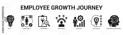 Employee Growth Journey Modern and clean web banner illustration featuring thematic icons for visual communication