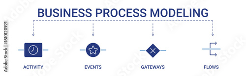 Business Process Modelling Banner with activity, events, gateways, flow icon concept illustration