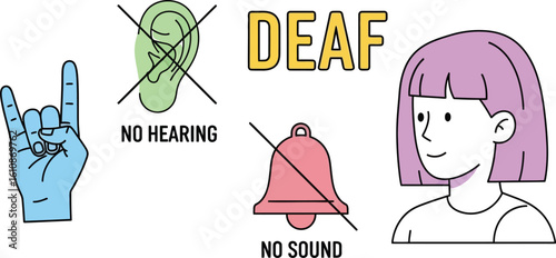 Understanding deafness through symbols communicating communication, hearing loss, and quietness