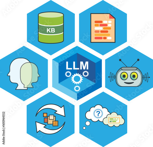 Generative AI Large Language Model (LLM) concept.