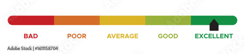 Bad, poor, average, good, excellent feedback rating. Customer satisfaction level meter. vector illustration. eps file.