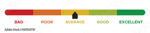 Bad, poor, average, good, excellent feedback rating. Customer satisfaction level meter. vector illustration. eps file.