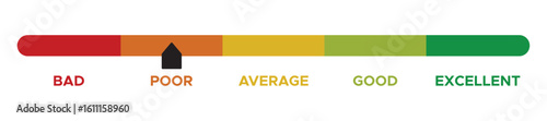 Bad, poor, average, good, excellent feedback rating. Customer satisfaction level meter. vector illustration. eps file.