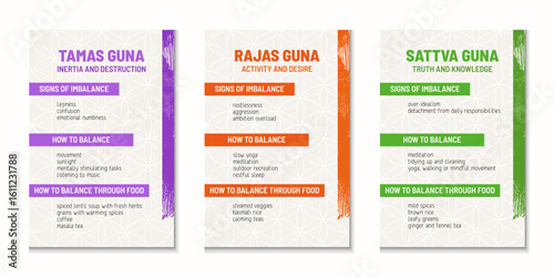 Three Gunas Yoga Infographic Set