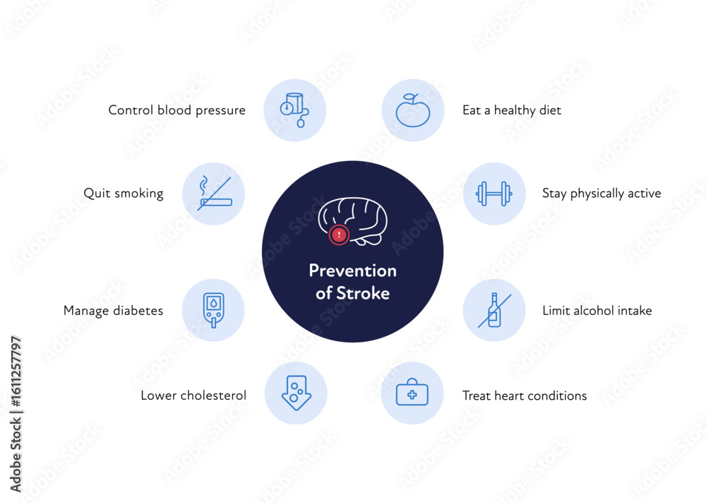 Obraz premium Brain neural disease for healthcare infographic. Vector flat illustration. Icon outline set of prevention of stroke for poster. Design for health care