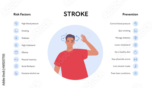 Brain neural disease for healthcare infographic. Vector flat illustration. Man with symptoms of stroke. Risk factor and prevention icons for ui, web, poster. Design for health care