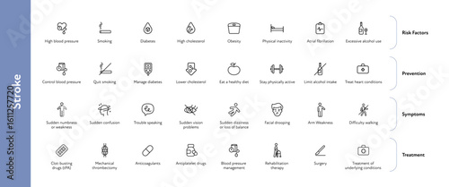 Brain neural disease for healthcare infographic. Vector flat illustration. Icon outline set of risk factors, symptoms, treatment, prevention of stroke for ui, web. Design for health care