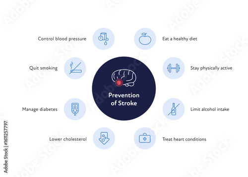 Brain neural disease for healthcare infographic. Vector flat illustration. Icon outline set of prevention of stroke for poster. Design for health care