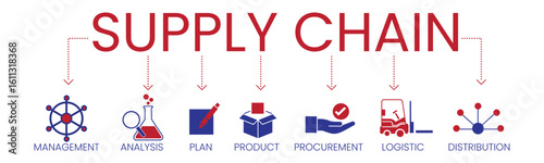 Optimize supply chain management with powerful analysis and distribution