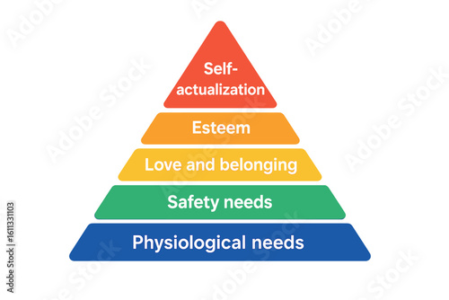 Maslow hierarchy of needs pyramid chart. Psychology theory of human motivation. Infographic diagram with five levels: physiological, safety, love, esteem, self-actualization.