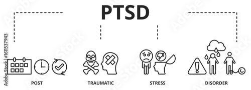 PTSD concept infographic with vector icons. Posttraumatic stress disorder is a mental disorder that can develop after a person is exposed to a traumatic event